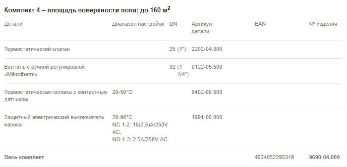 Комплект 1 –площадь поверхности пола: до 160 м2