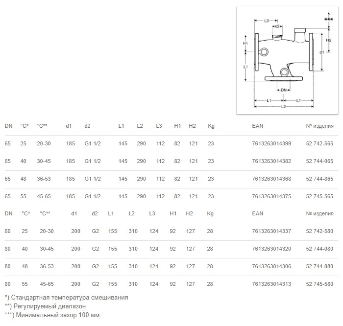 TA-Matic 3410 – DN 65-80