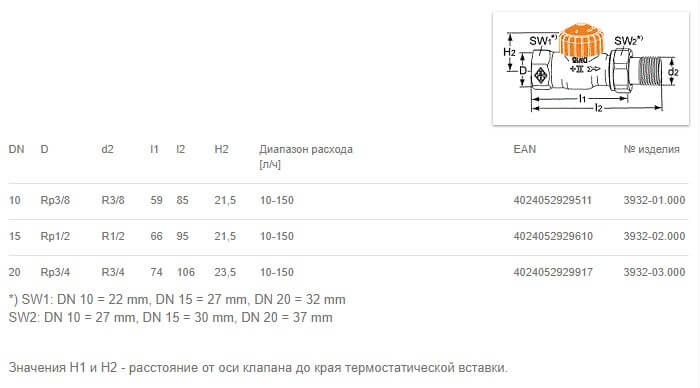 Проходная модель