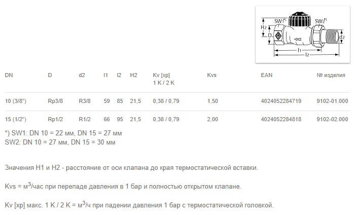 Проходная модель