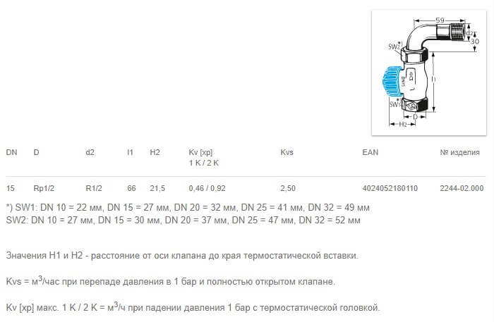 Проходная модель